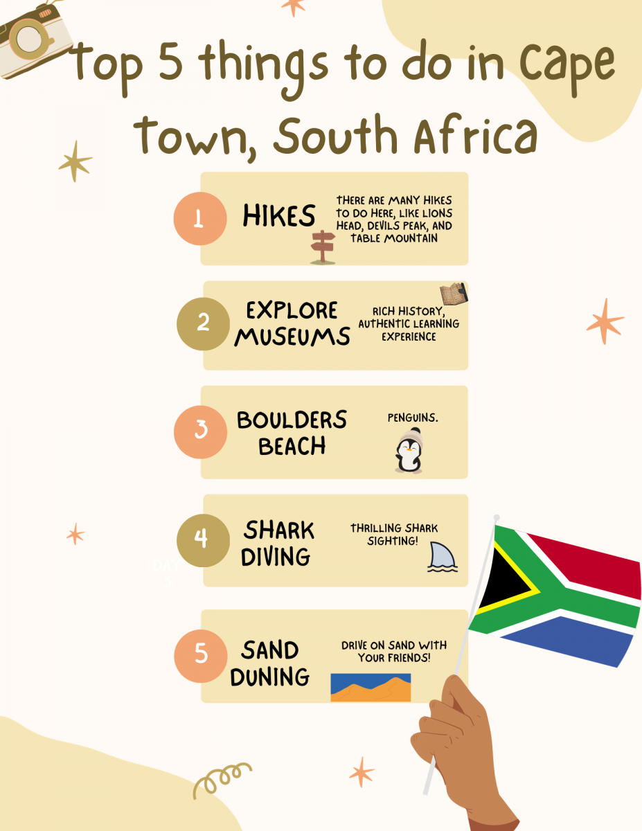 Jasmine Jara – Education in Cape Town, Top 5 Things to do in Cape Town