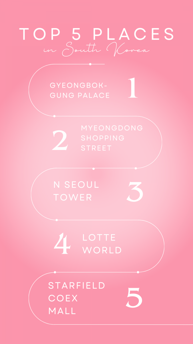Top 5 places in South Korea